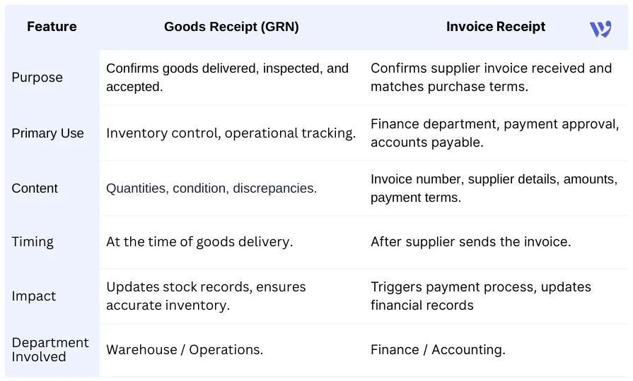 Goods Receipt vs Invoice Receipt
